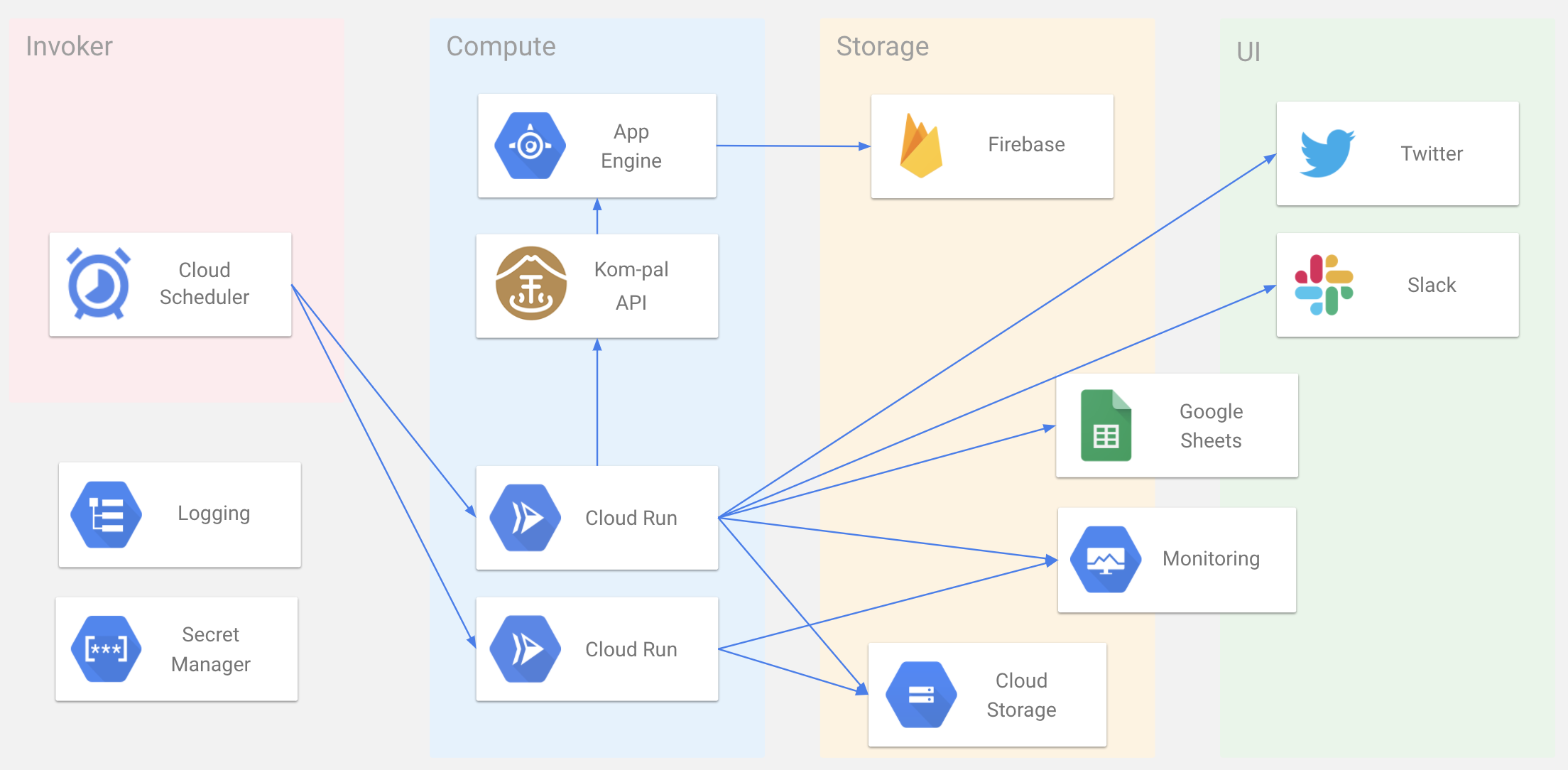 image dependency