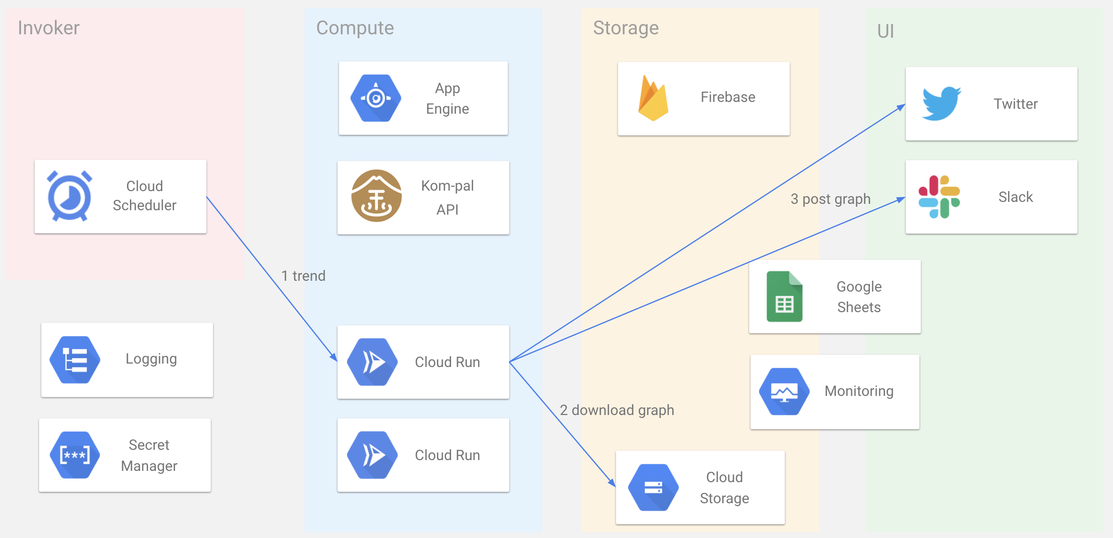 image dependency