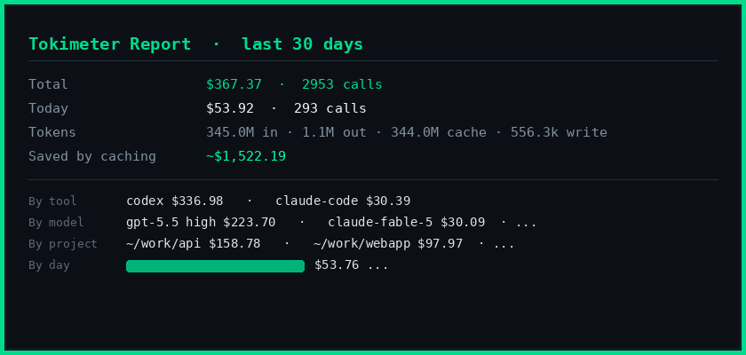 npx tokimeter report, limits, and compare running in a terminal