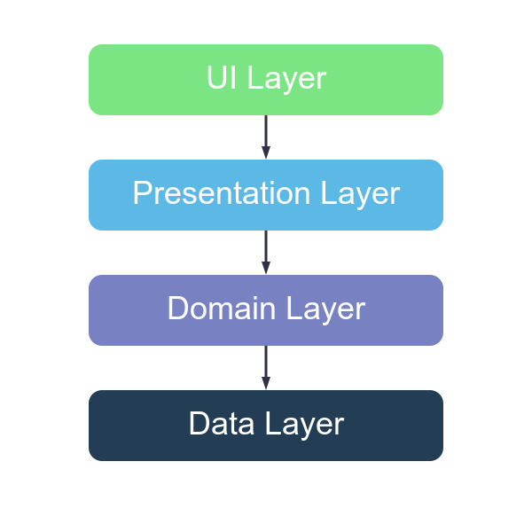 assets/layered_architecture_diagram.png