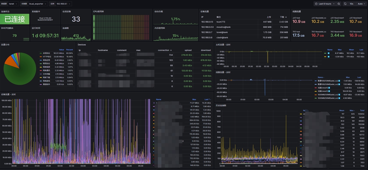 grafana