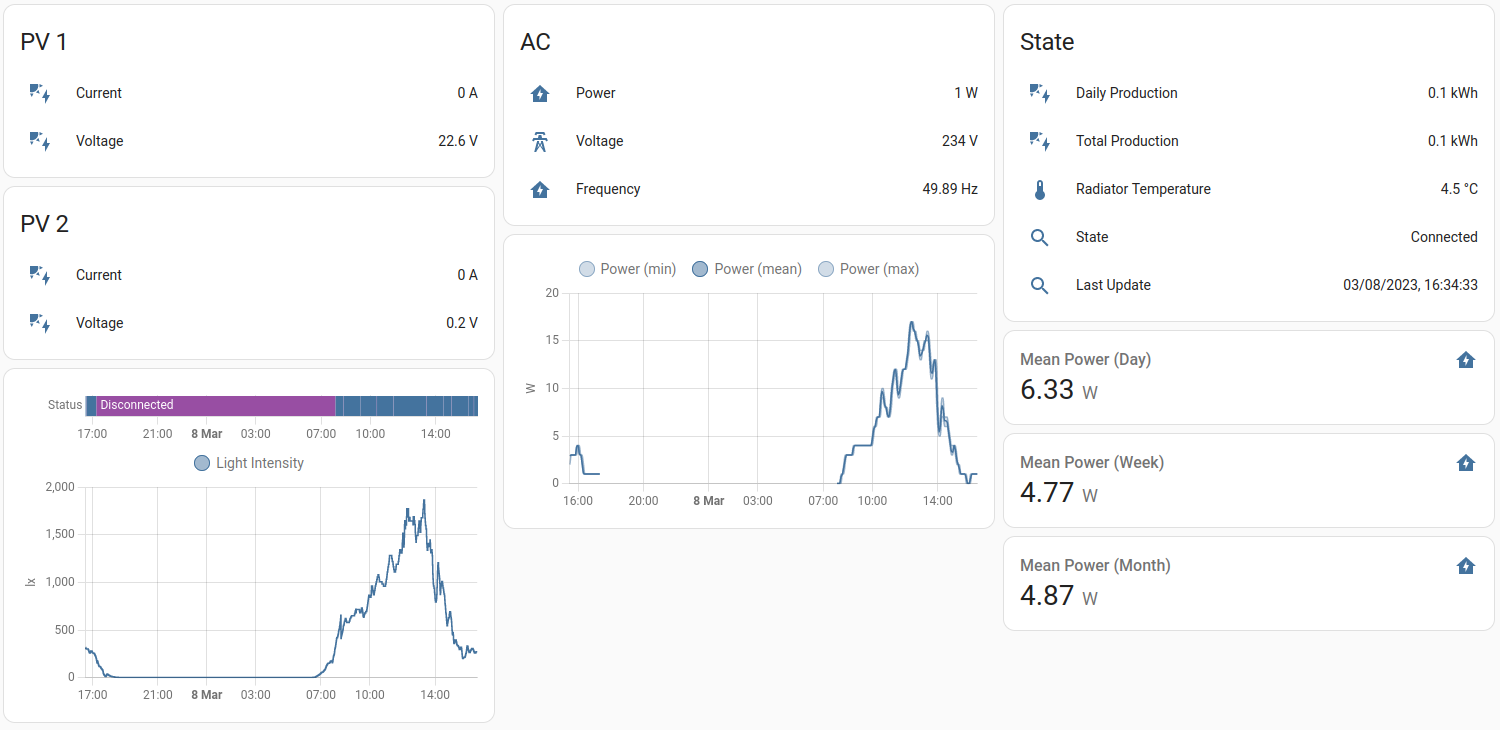 example home assistant dashboard