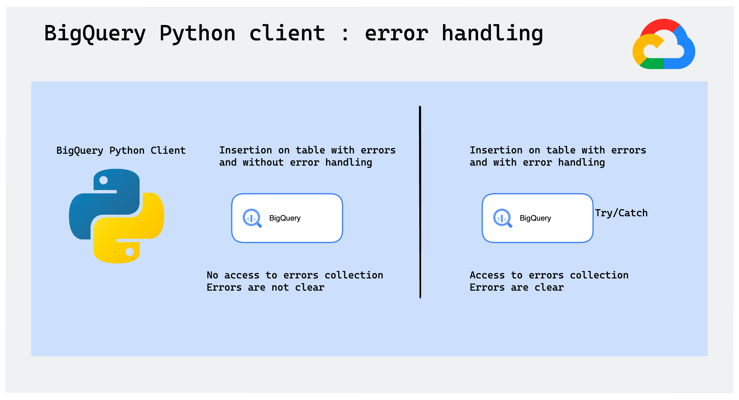 bq_python_client_error_handling.png