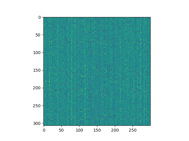 307x300 spectrogram or “wordogram”