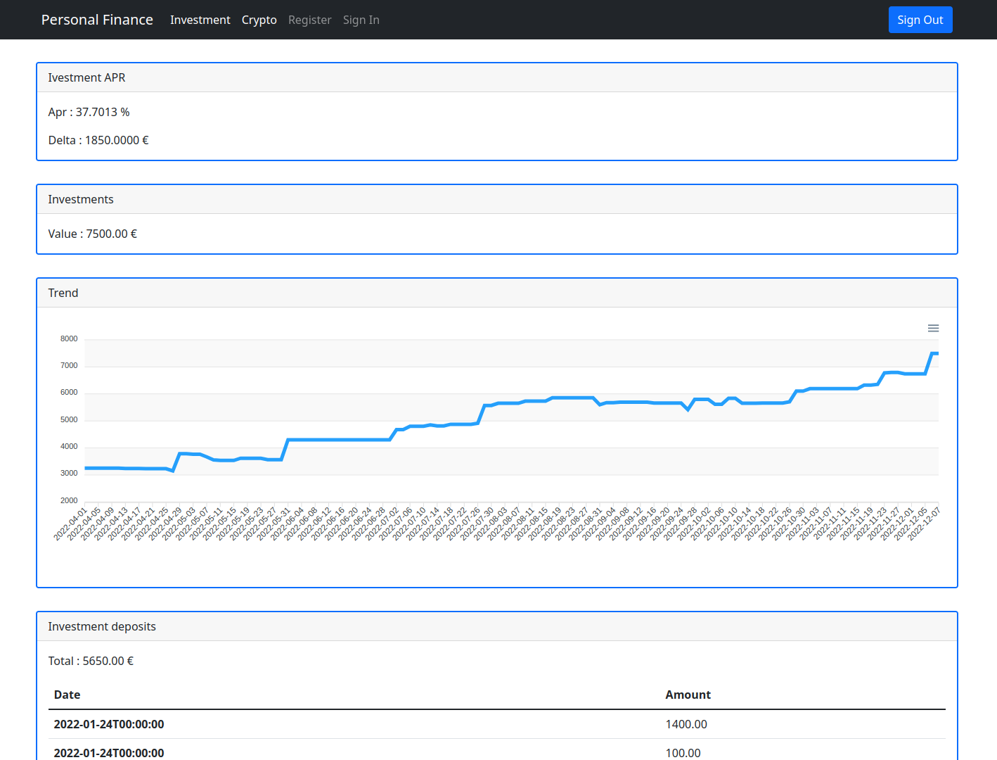 Demo Investment