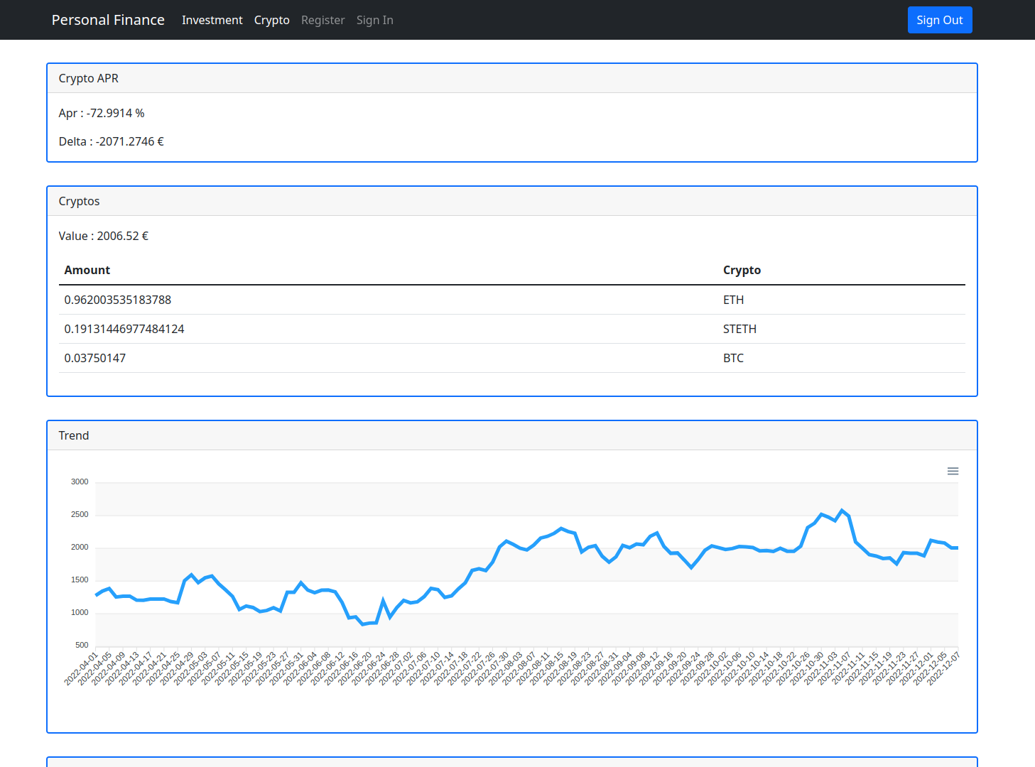 Demo Investment