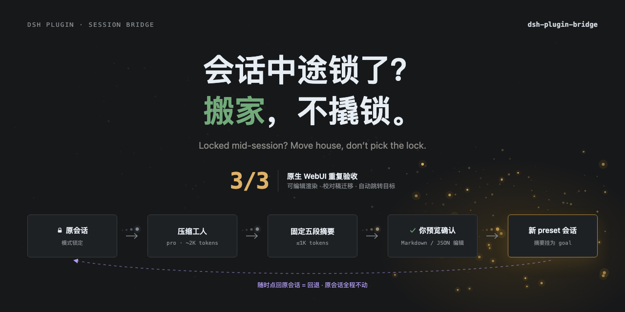 dsh-plugin-bridge 通过可预览的固定五段交接，把锁定会话迁移到新的 preset