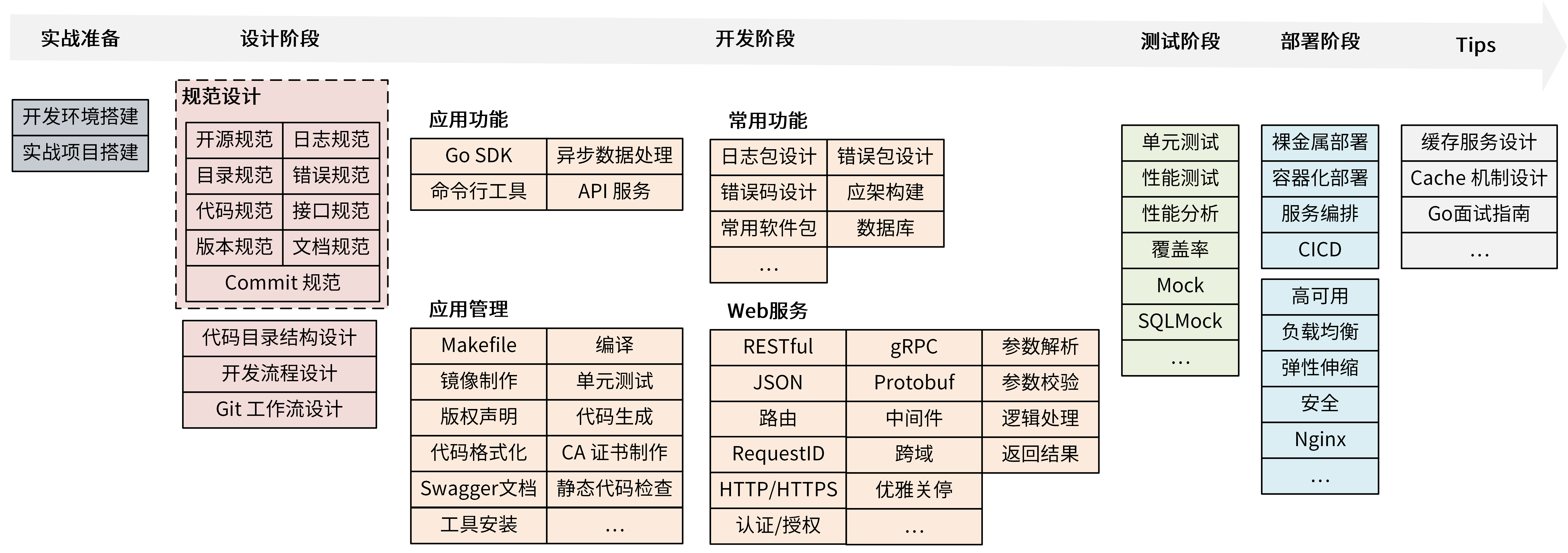 技术思维导图