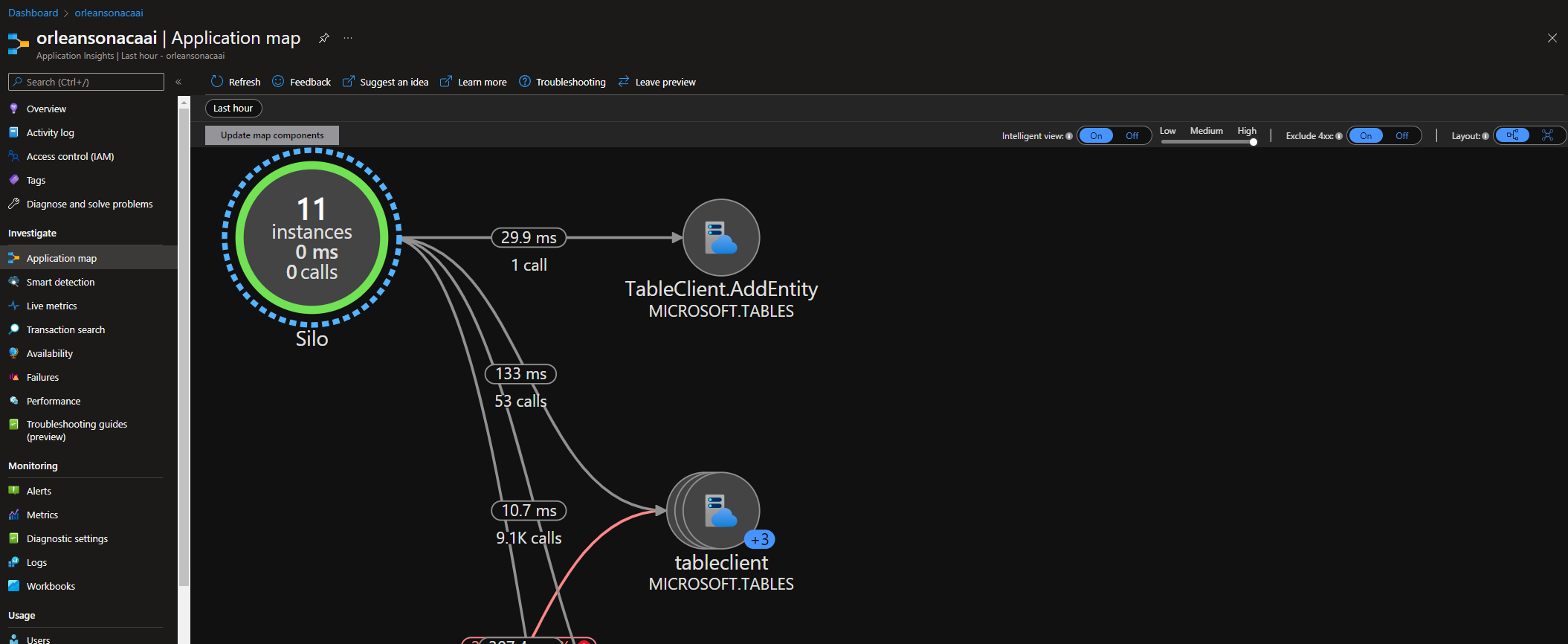 Application Insight application map, where you can explore the cluster.