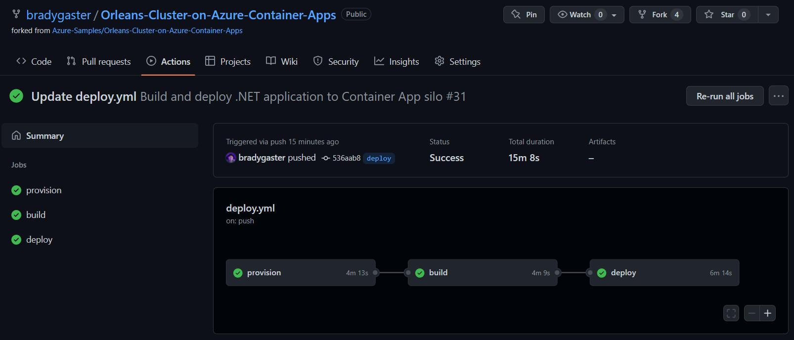 CI/CD process completed in about 15 minutes.