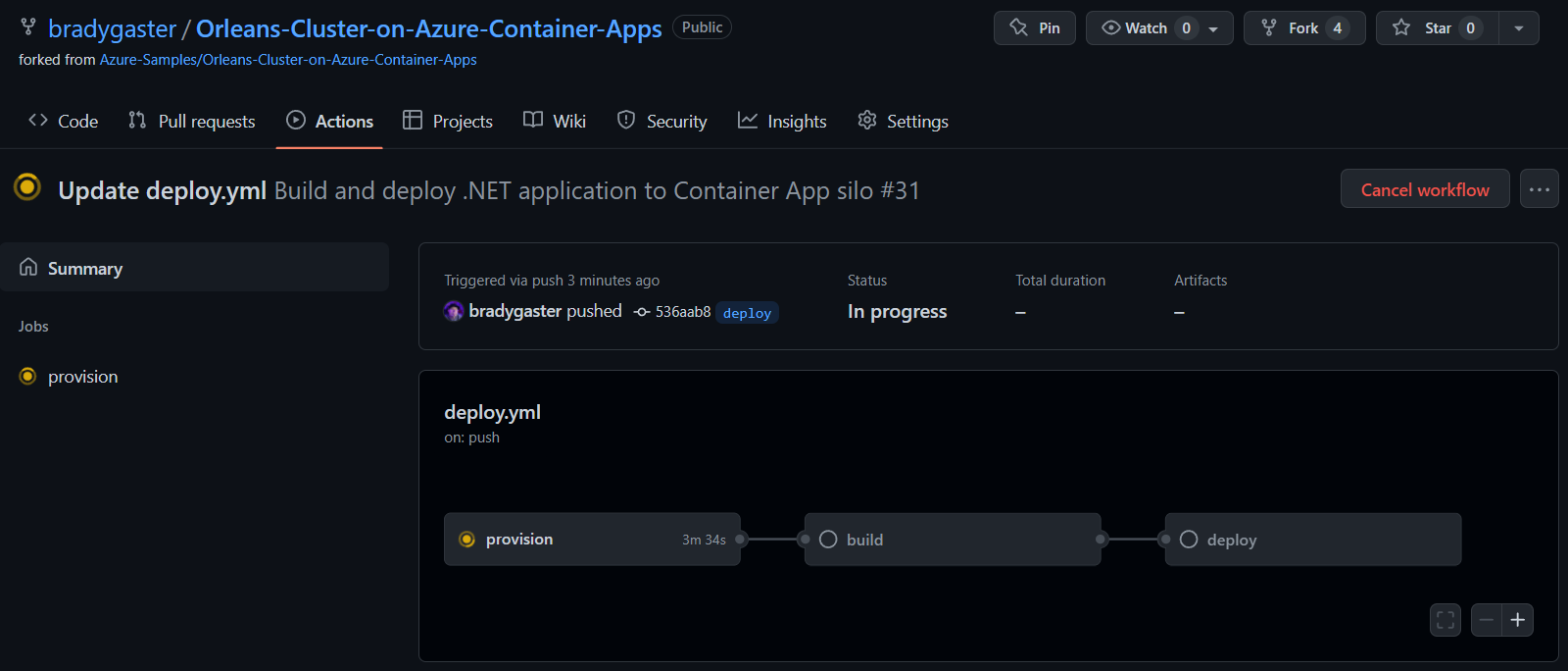 A view of the entire CI/CD process that will take place.