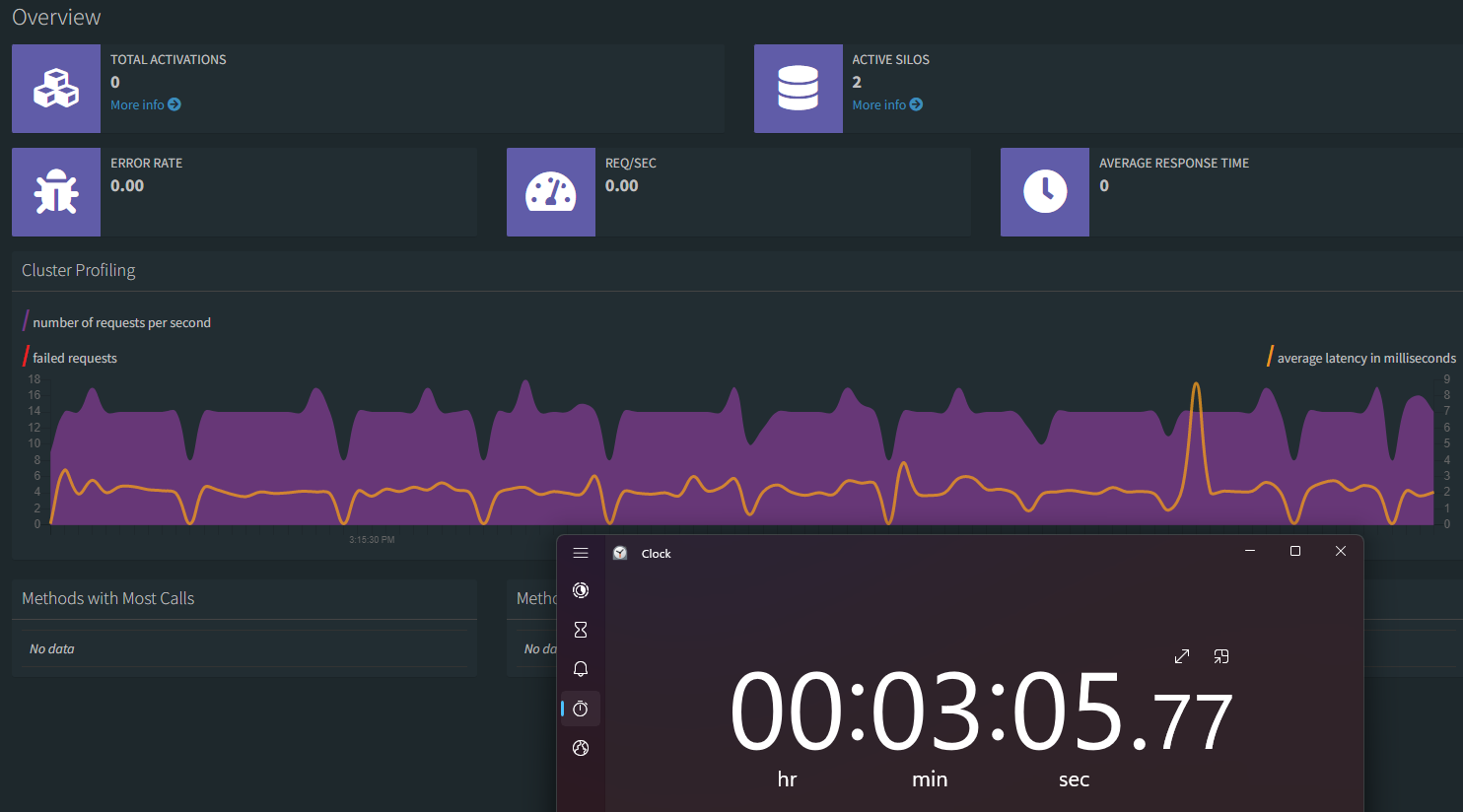 Grains falling out of the cluster after ~2 minutes.