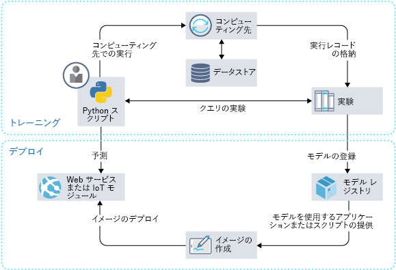 key-components-ml-workspace