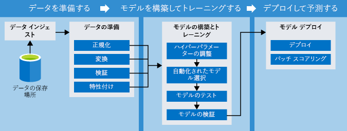 pipeline-example