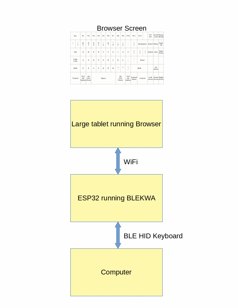 System Block Diagram