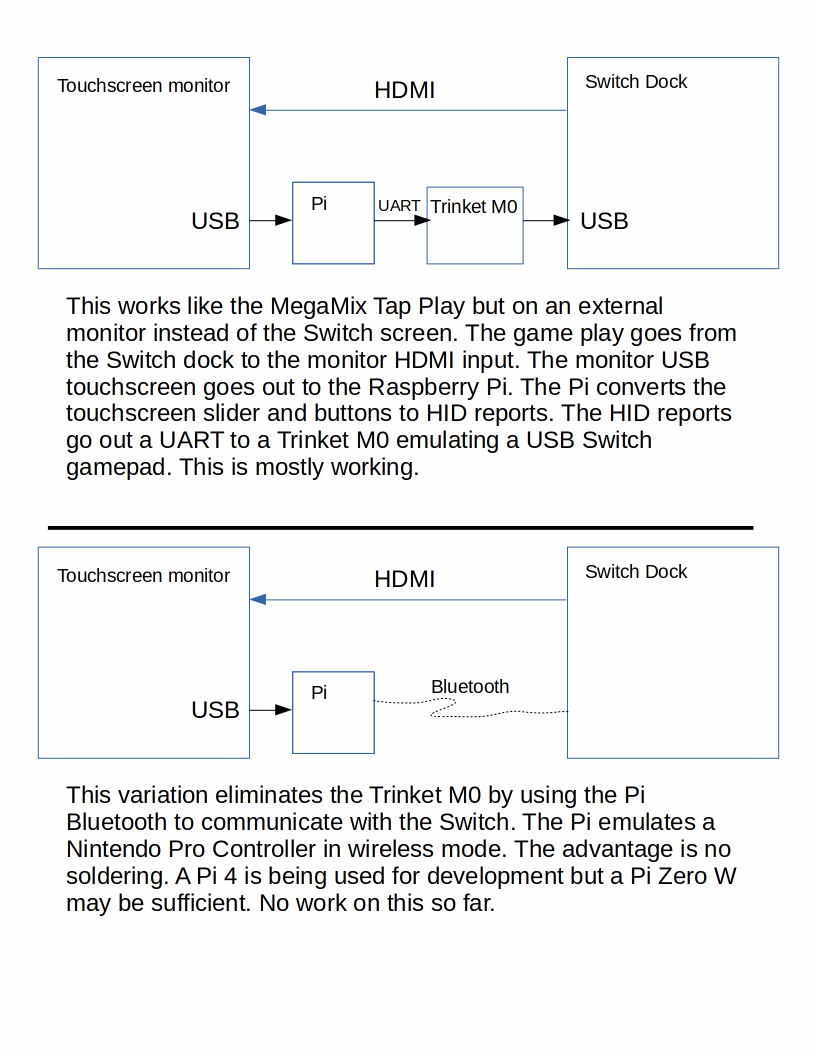 System Block Diagram