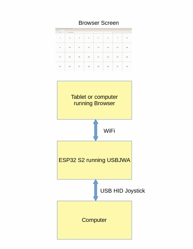 System Block Diagram