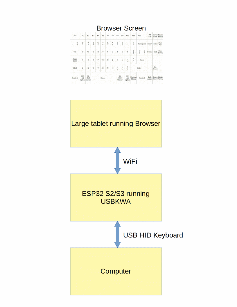 System Block Diagram