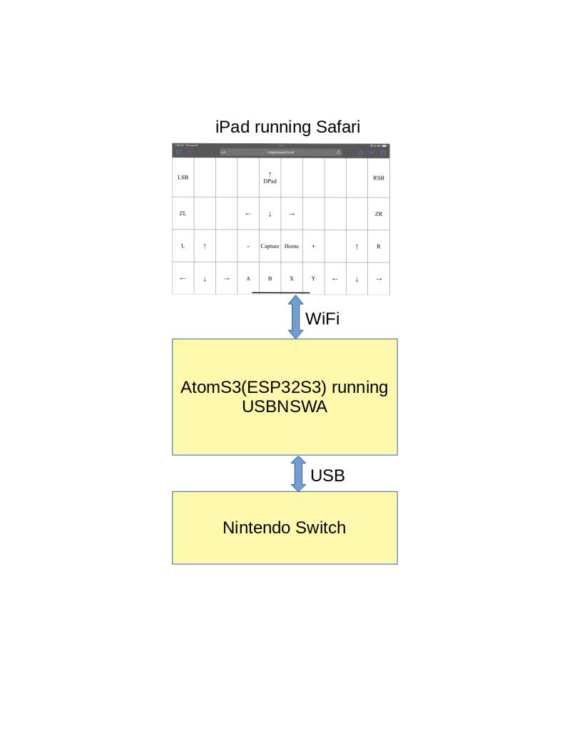 System Block Diagram