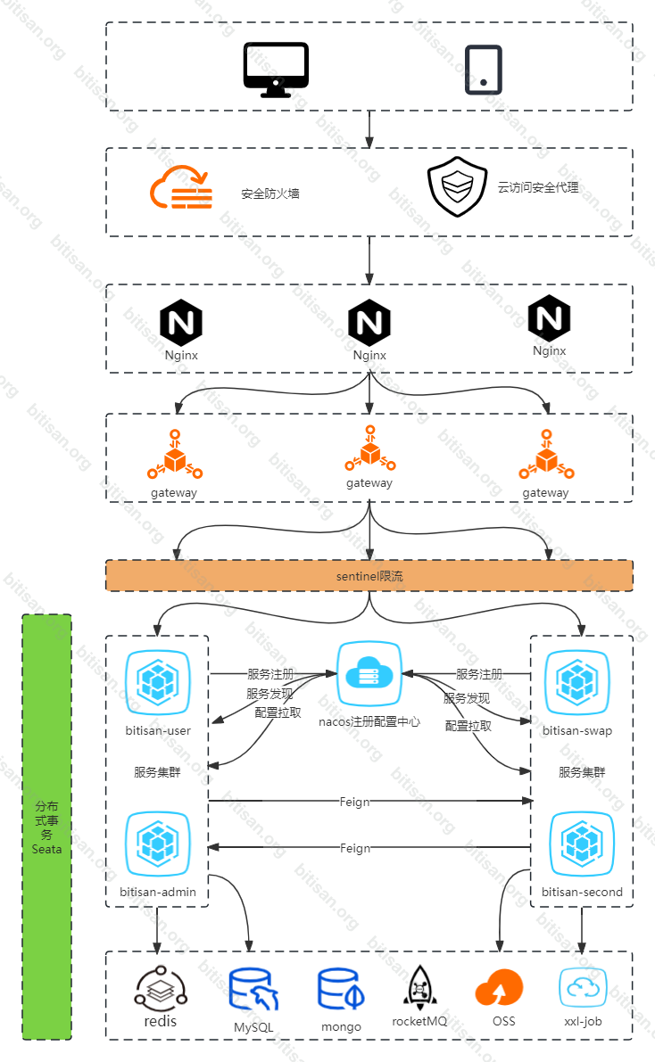 Topology-Image