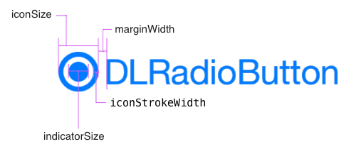 DLRadioButton