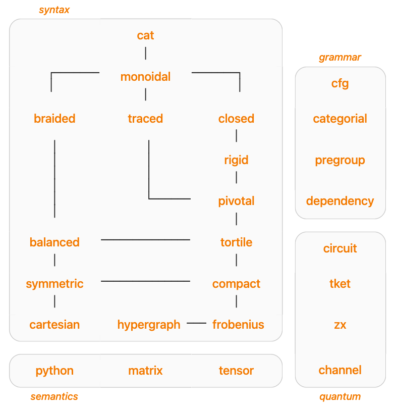 hierarchy