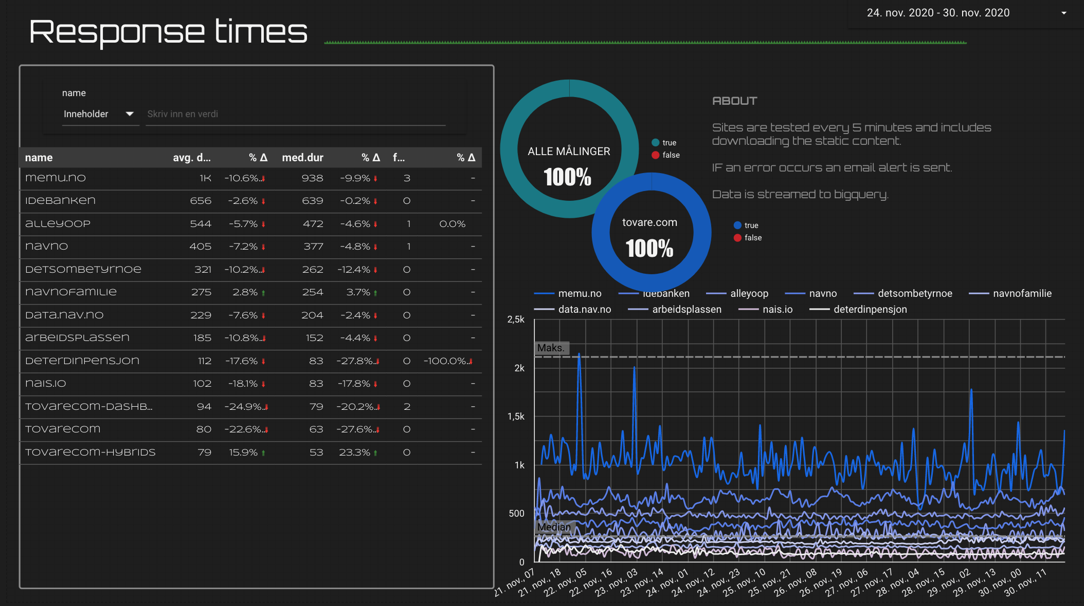 Screenshot datastudio