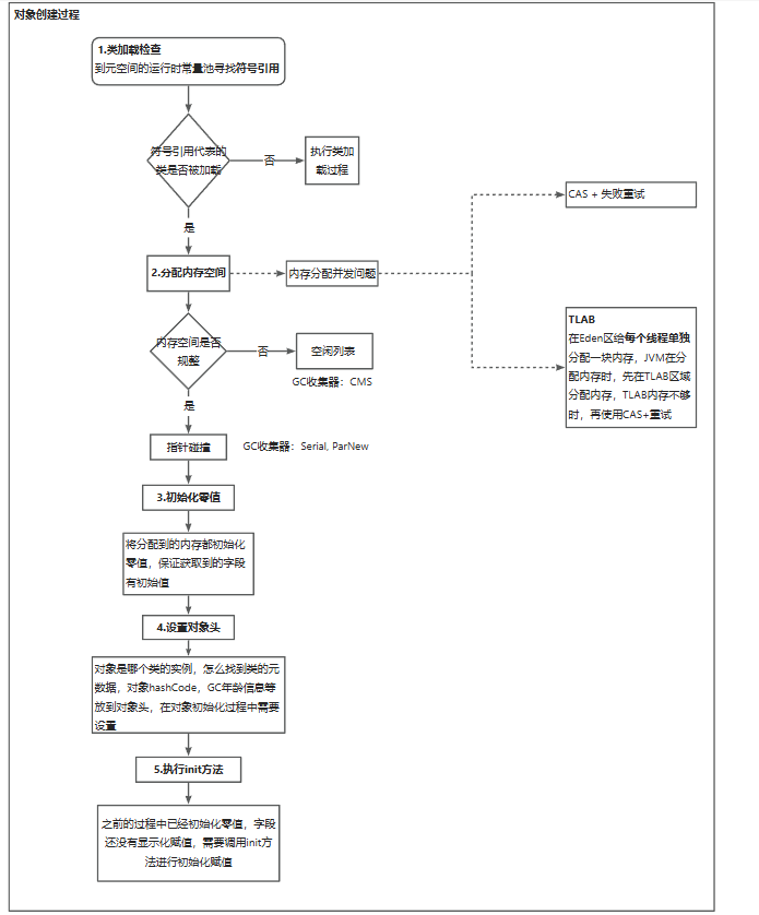 image-20260201170854724