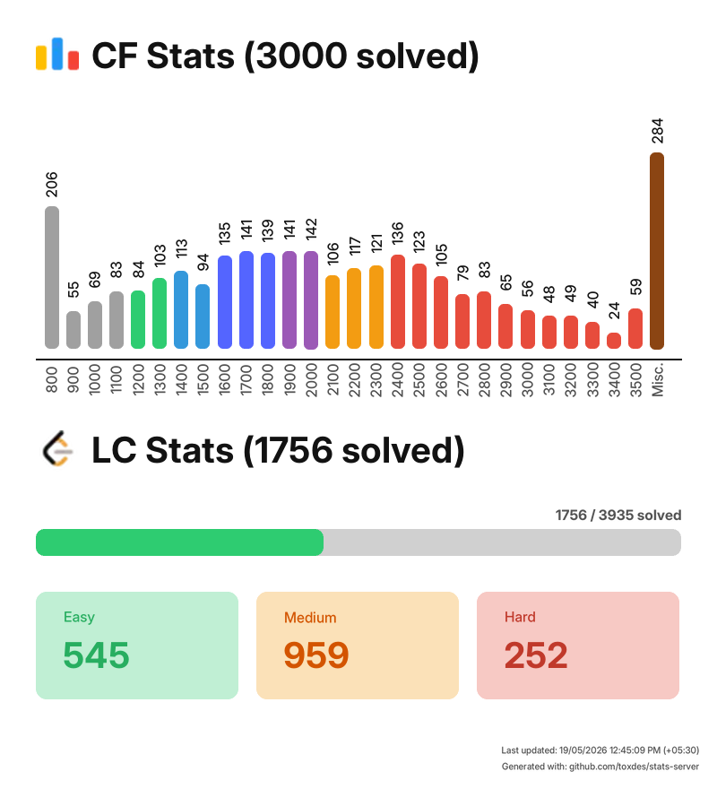 Visual stats preview