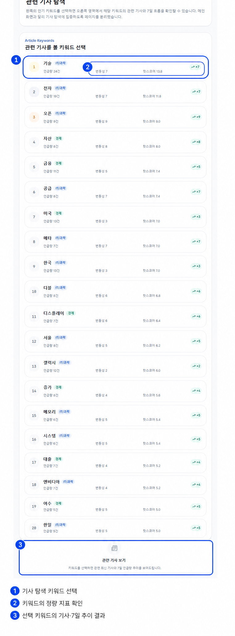 선택 키워드와 관련된 뉴스 기사 탐색 화면