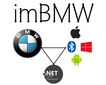 imBMW Splash