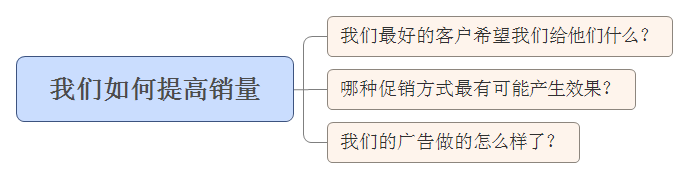 我们如何提高销量