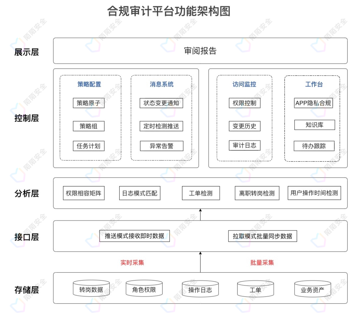 概念图