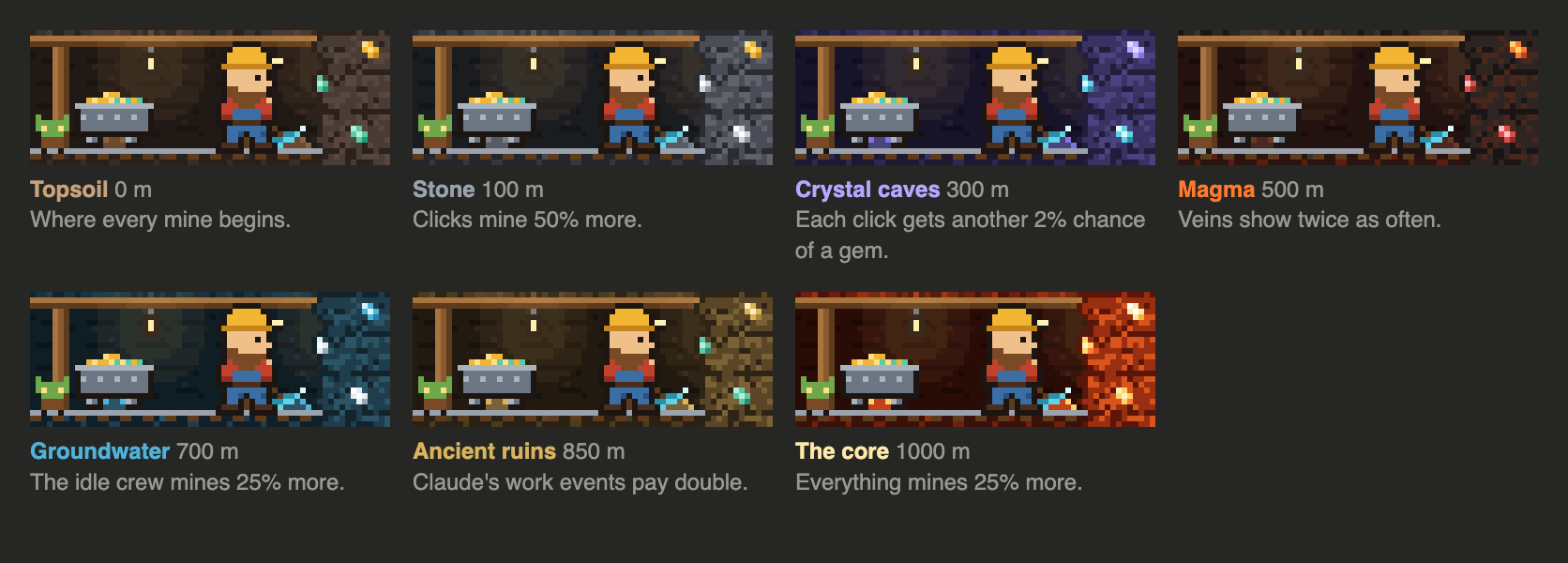 The layers down to the core, where each starts and what it adds