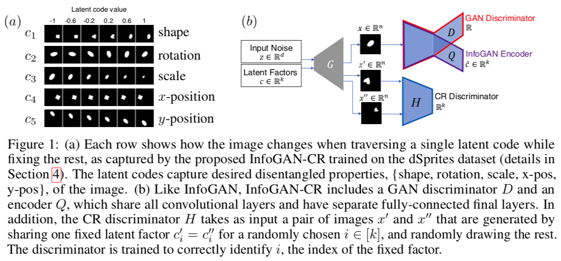 Figure1