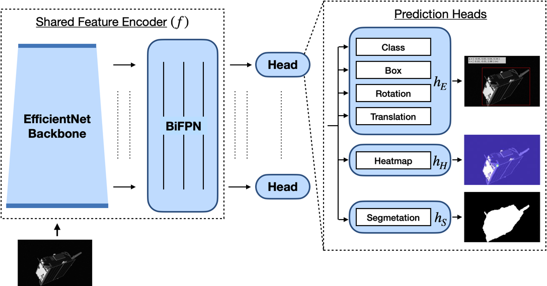 spnv2_architecture