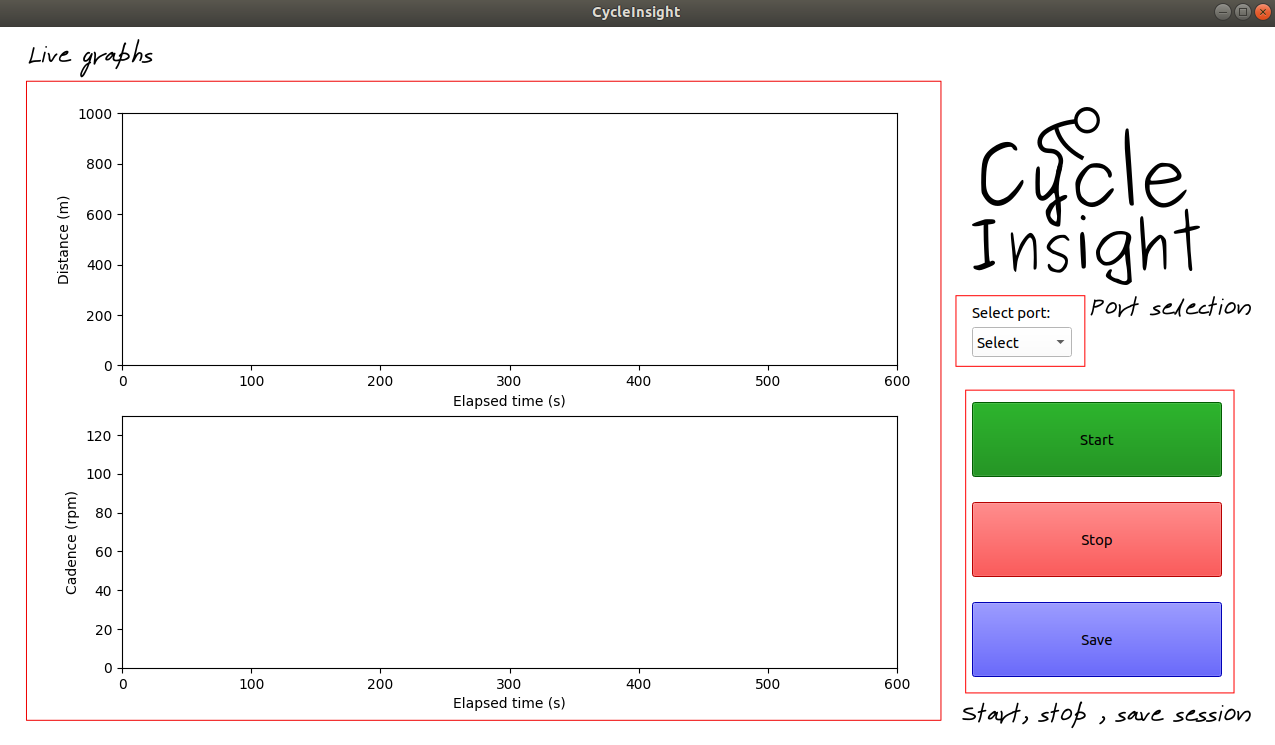 Labelled Gui