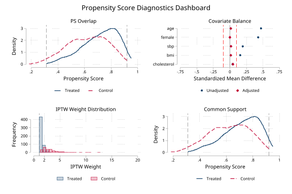 Combined dashboard
