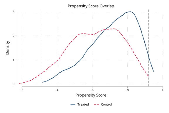 PS overlap density