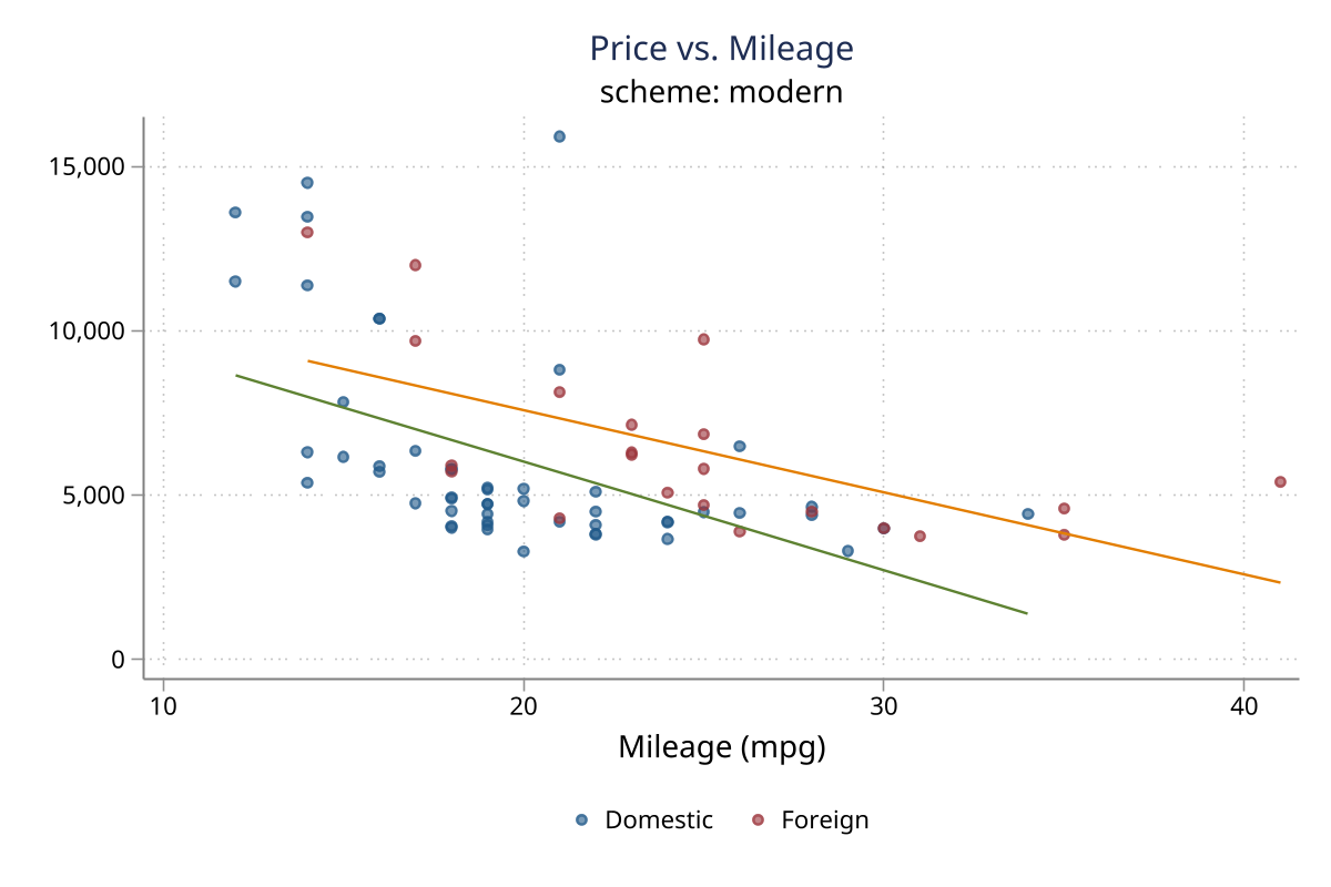 Matplotlib-inspired modern defaults