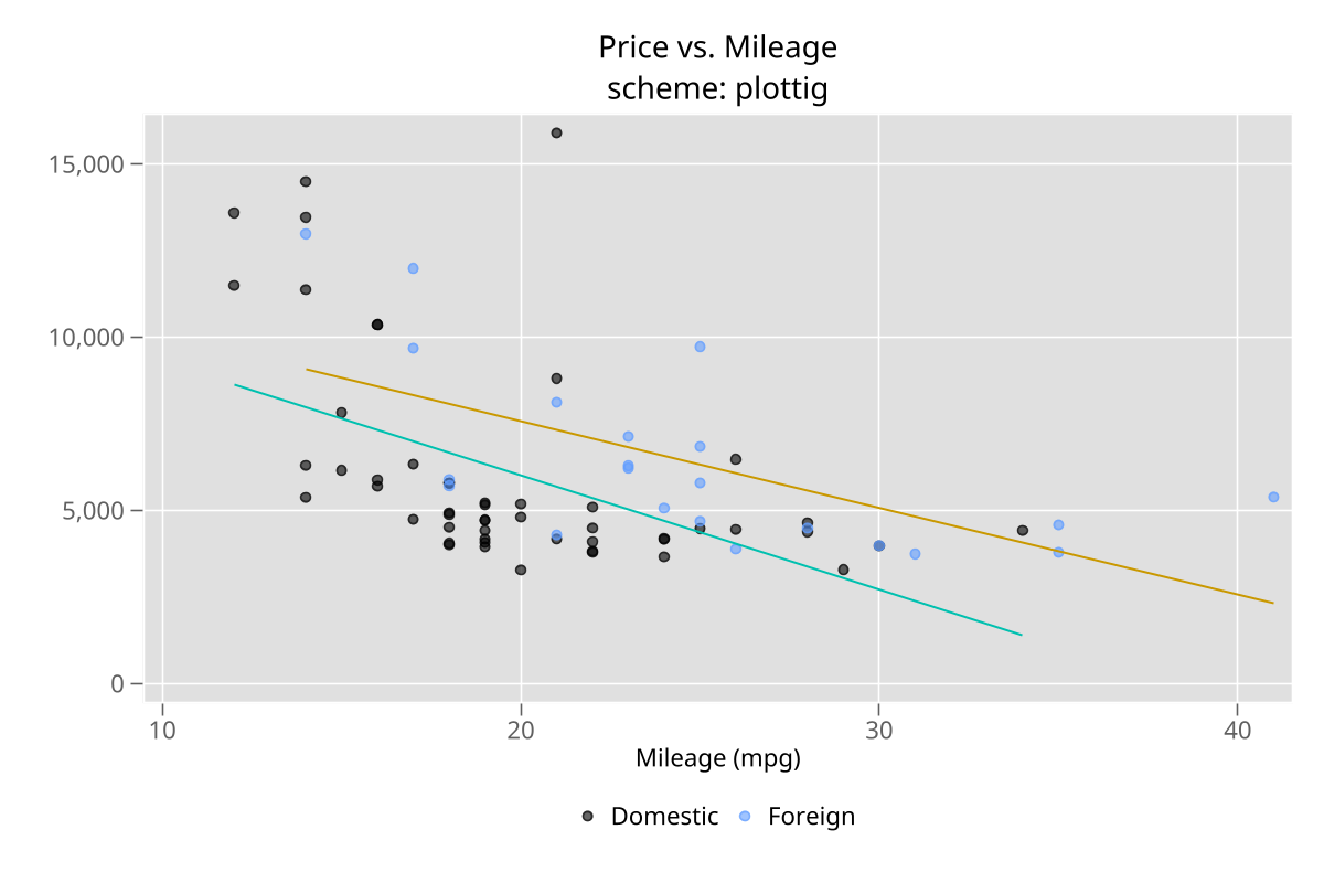 Gray-background ggplot-inspired style