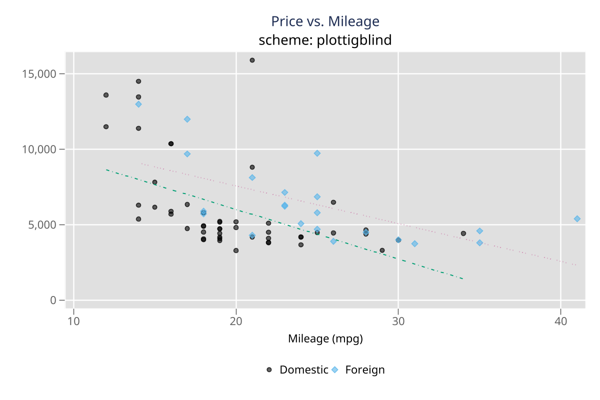 Colorblind-friendly gray-background ggplot-inspired style