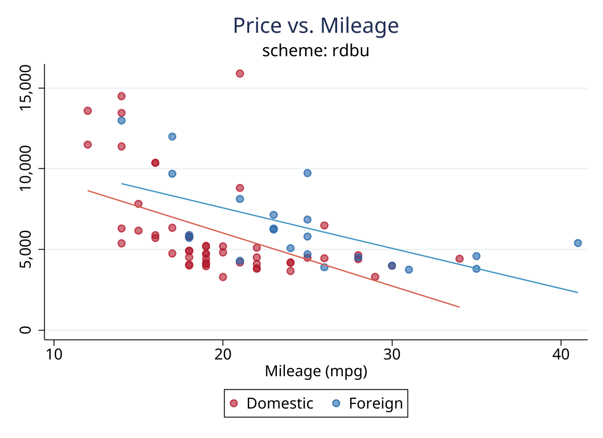 Red-blue diverging palette