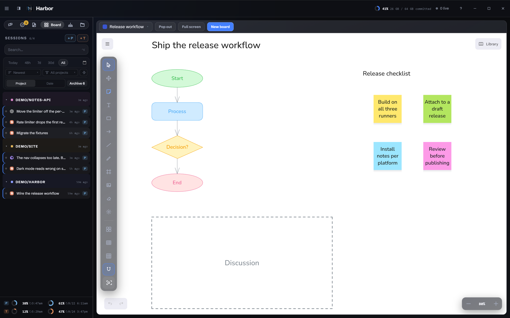 An Excalidraw release-workflow board with a flowchart and checklist stickies