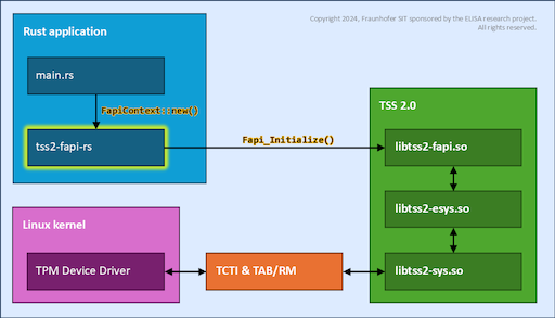 tss2-fapi-rs Overview