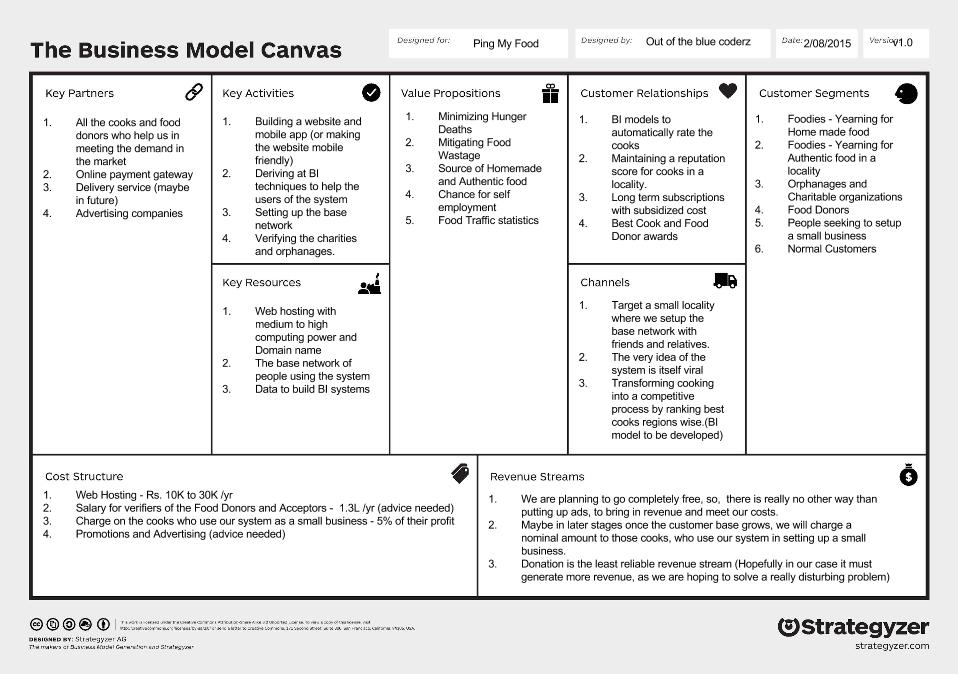 Business Model