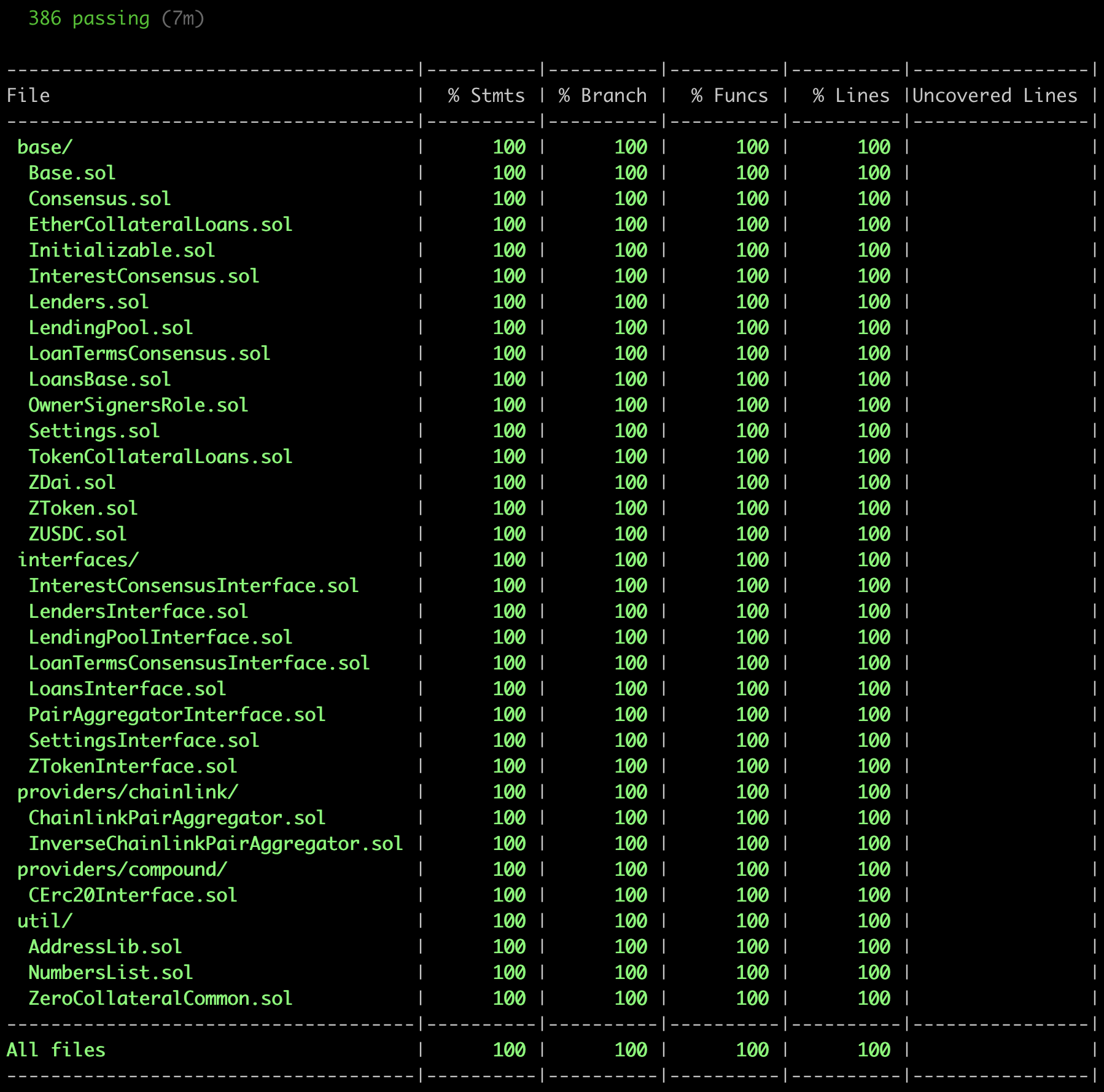 Code Coverage Tests