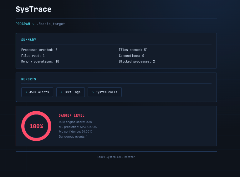 SysTrace Dashboard