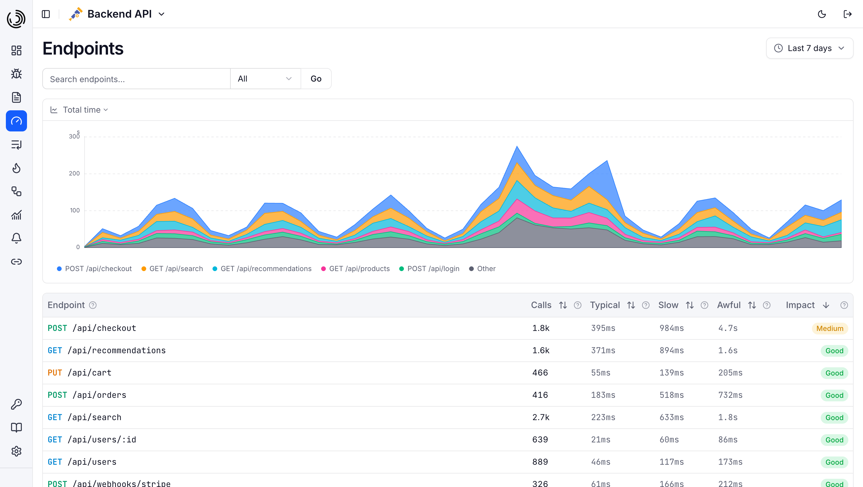 Traceway Endpoints