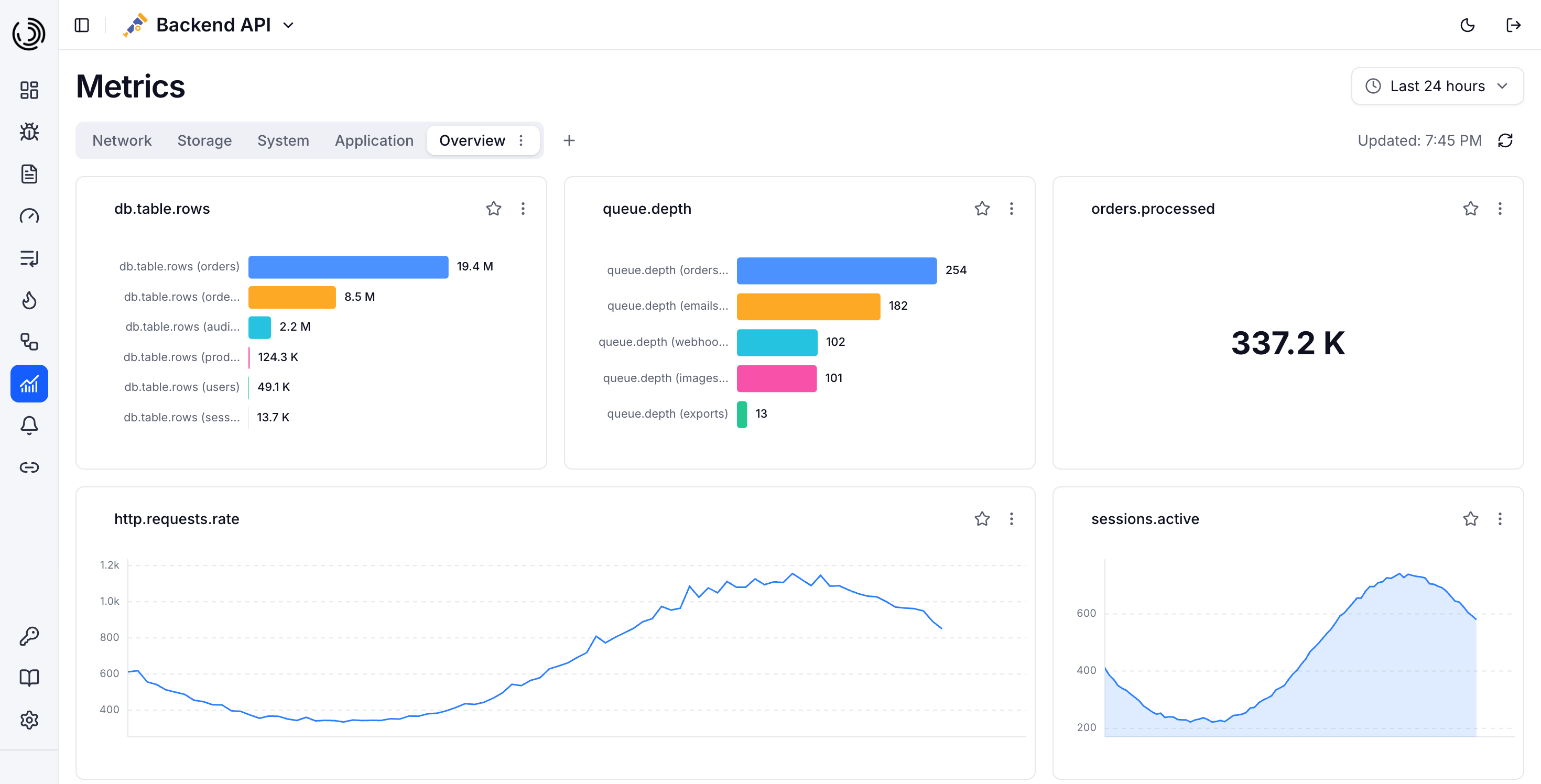 Metrics
